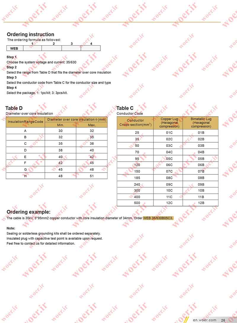 سرکابل جدا شونده پلاگیین چپقی تا 36 کیلوولت سرکابل جدا شونده پلاگیین چپقی تا 36 کیلوولت
