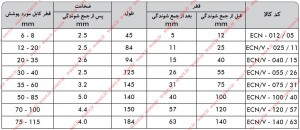 جدول سایز های در پوش حرارتی اندکپ