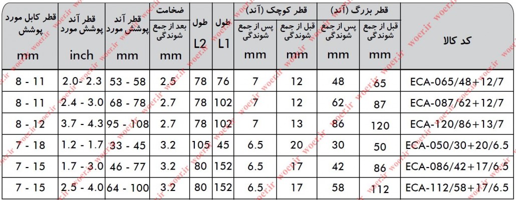 جدول درپوش حرارتی آند اندکپ آند