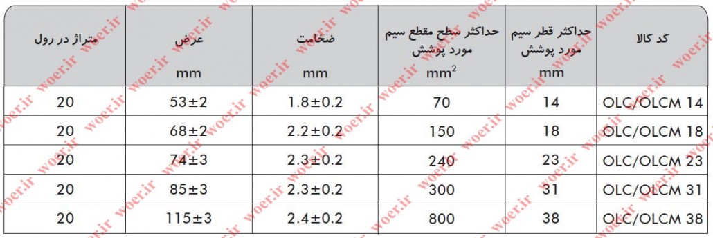 جدول سایز های روکش حریم