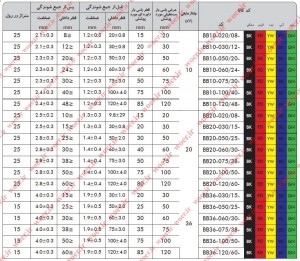 جدول سایز بندی روکش حرارتی باس بار