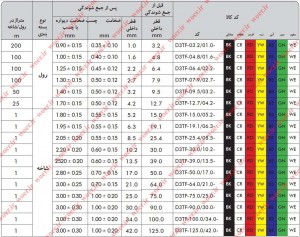 جدول سایز های روکش حرارتی چسبدار شیرینگ حرارتی چسبدار2