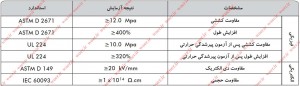 جدول مشخصات فنی نوار حرارتی باس بار