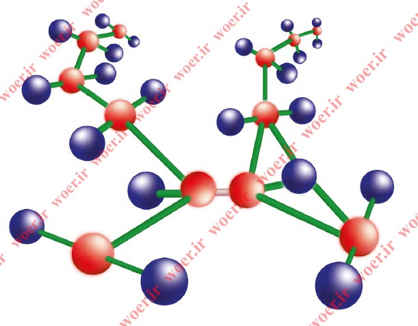 ساختار مولکولی روکش حرارتی پس از کراس لینک WOER