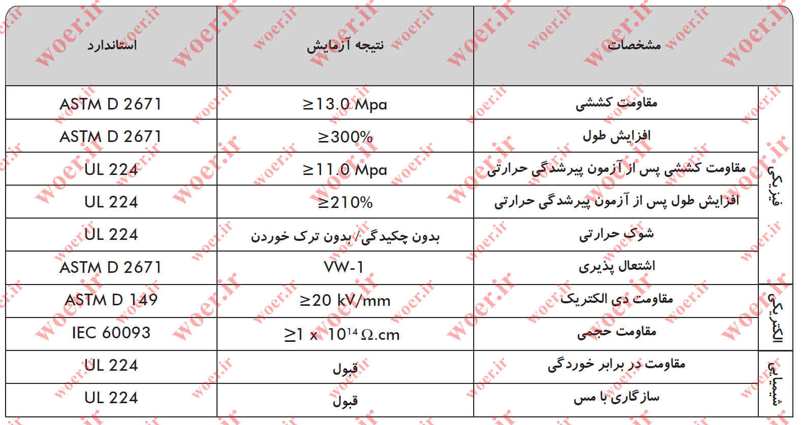 لیبل حرارتی لیبل حرارتی