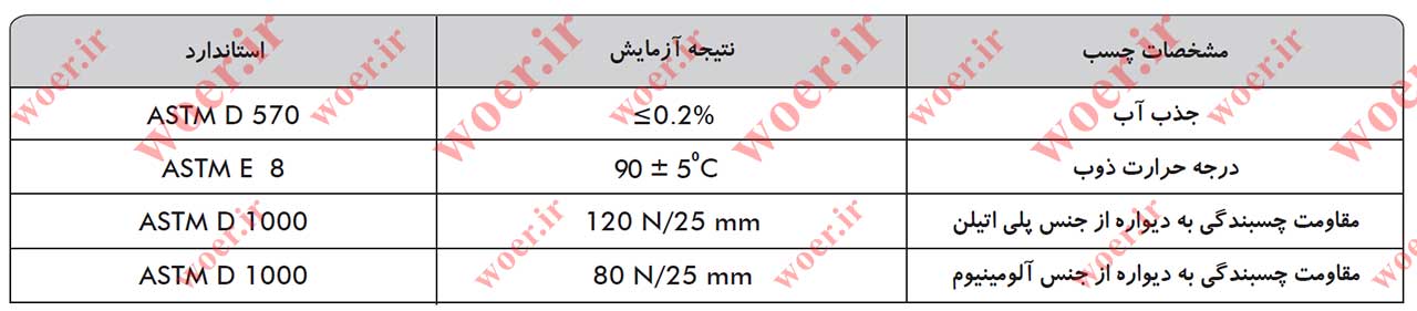 جدول مشخصات چسب روکش های حرارتی دو لایه چسب دار D4TF