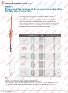 سرکابل حرارتی فشار متوسط تا 36 کیلوولت