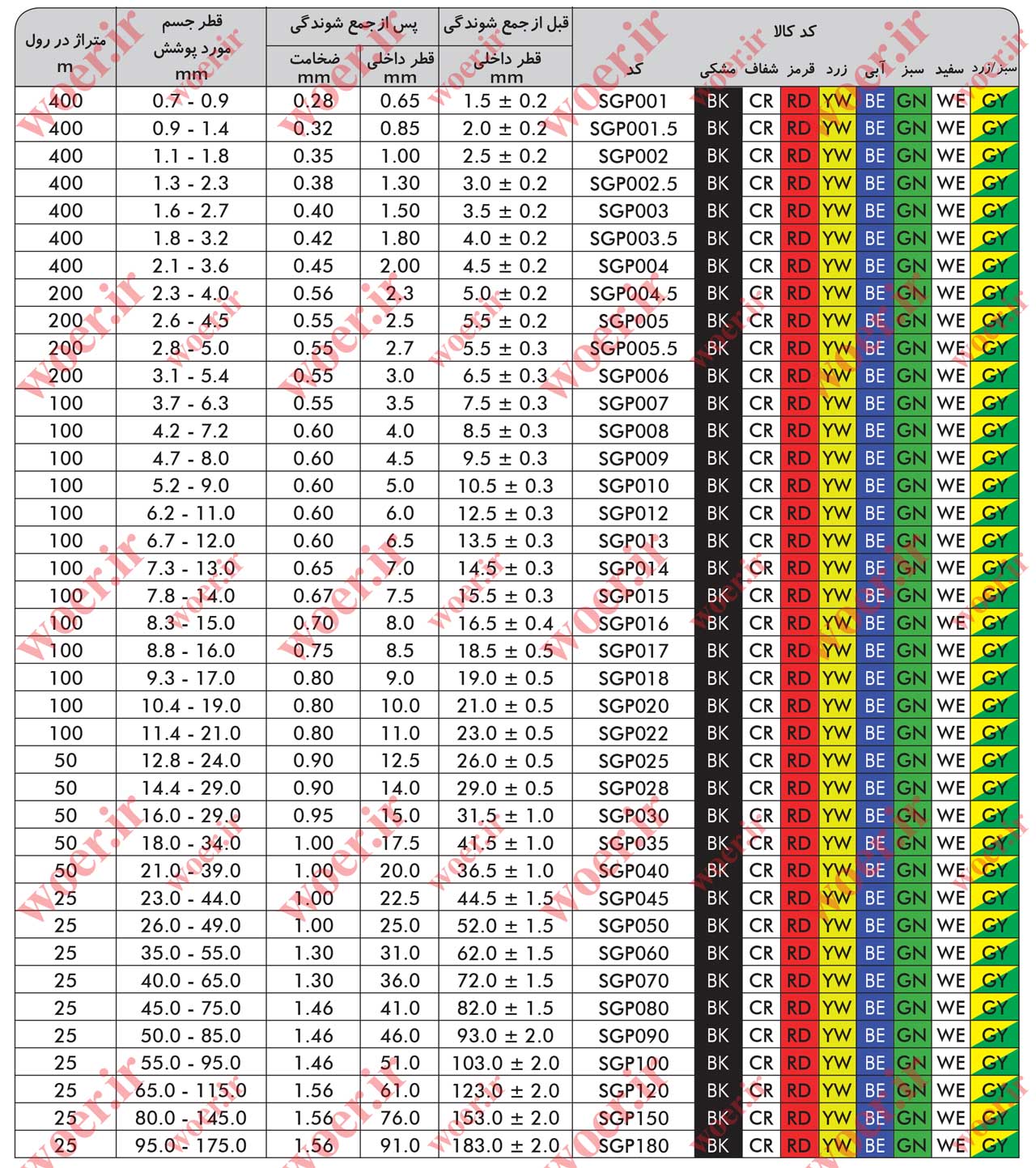 جدول سایز های روکش حرارتی مصرف عمومی